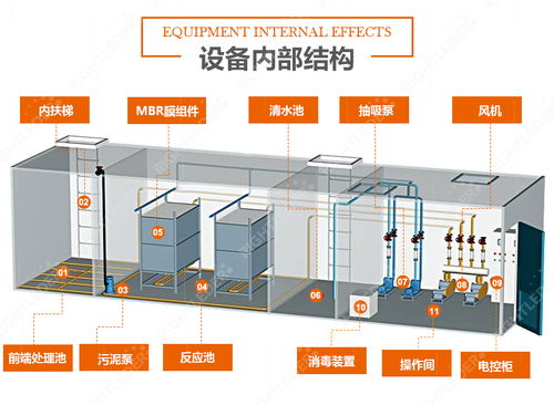 内蒙古乳制品加工厂应普及应用一体化污水处理与教学设备